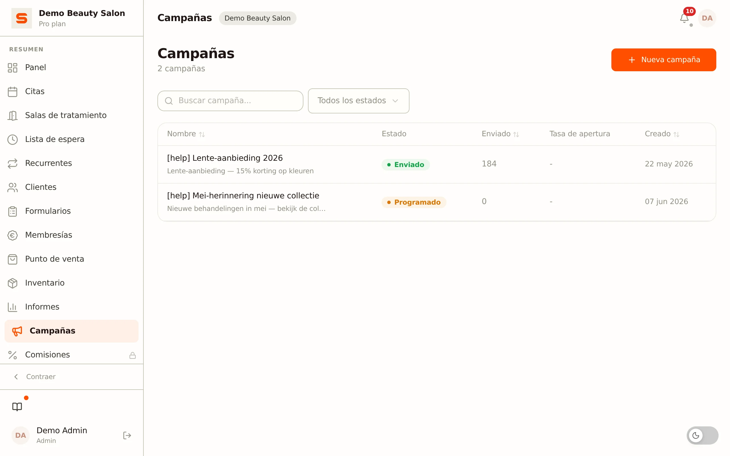 Resumen de resultados de la campaña